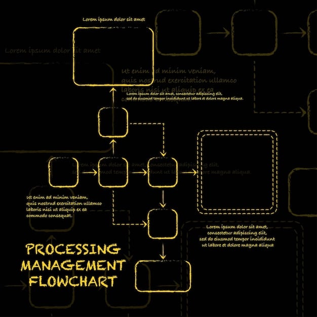 A flowchart diagram depicting a streamlined process with clear steps and decision points, illustrating process optimization.