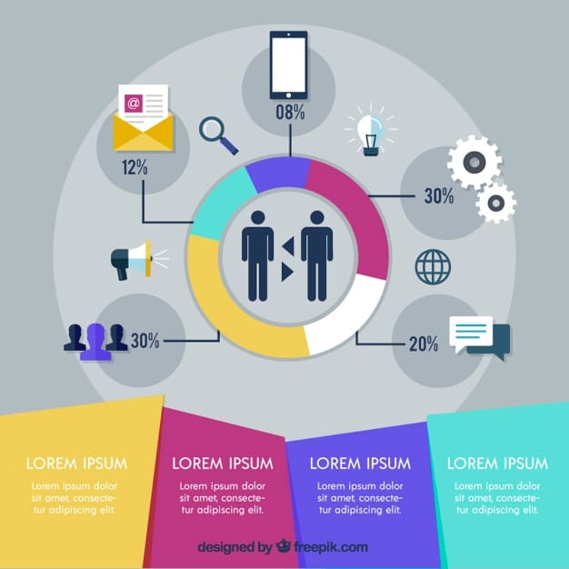 A graphical representation of different customer segments, showing their preferences, behaviors, and demographic information.