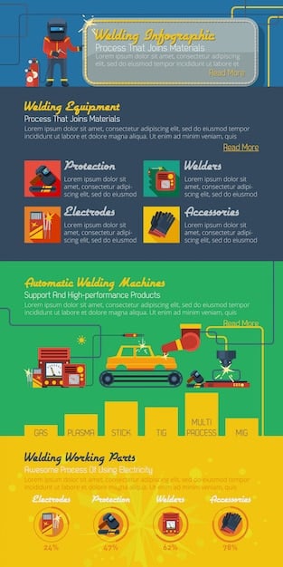 A detailed infographic illustrating the semiconductor manufacturing process, from design to fabrication. The infographic highlights the various stages and technologies involved.