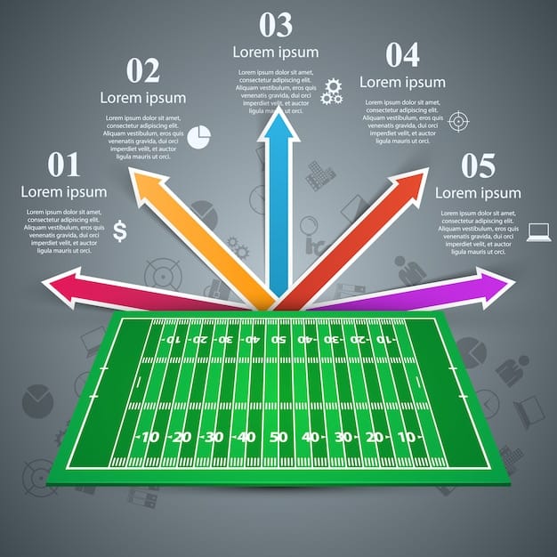 A detailed infographic illustrating the NFL's concussion protocol steps, from initial on-field evaluation to a return-to-play decision.