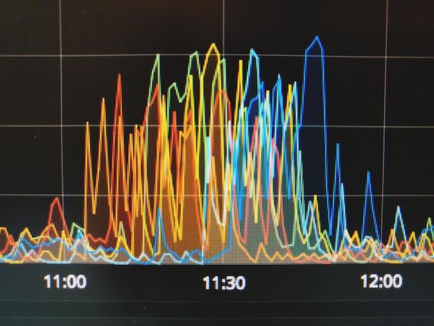 A graph showing NFL viewership trends over the past decade, highlighting peaks and dips in viewership numbers with annotations pointing out key events or rule changes that may have influenced these trends.
