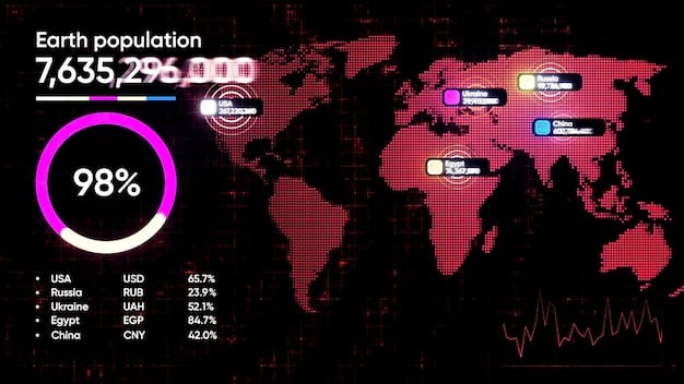 A detailed infographic comparing metaverse investment and adoption rates across different global regions, highlighting specific figures for the US, South Korea, and China, with distinct bars or pie chart representations for each country.